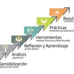 Claves Esenciales para el Desarrollo de Habilidades Gerenciales