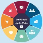 Claves Esenciales para la Felicidad en la Vida Diaria