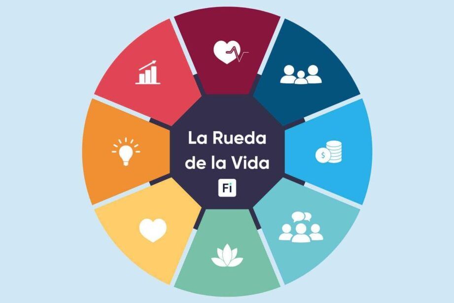 Claves Esenciales para la Felicidad en la Vida Diaria