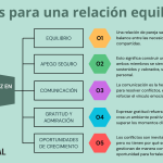 Claves para Aplicar Hábitos de Parejas Felices