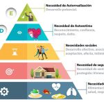 Claves para comprender las necesidades de estima