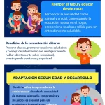 Cómo abordar la sexualidad con tus hijos de manera efectiva