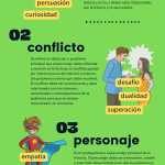 Cómo contar historias potencia tu poder de persuasión