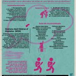 Cómo la adicción dificulta el vínculo con tus hijos