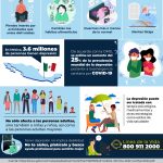 Cómo la depresión puede conducir a la adicción