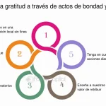 Cómo la generosidad y el altruismo impactan tu bienestar mental