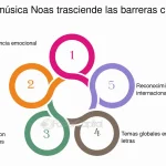 Cómo las melodías nos cautivan y atrapan emocionalmente