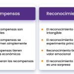 ¿Cómo premiarte por un trabajo bien realizado?