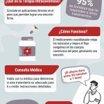 Cómo tratar problemas de erección con terapia sexual