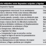 Comparativa de la depresión unipolar y bipolar