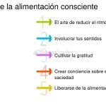 Comprende el Hambre Emocional: Causas y Soluciones Efectivas