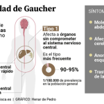 Comprende la Enfermedad de Gaucher a Fondo
