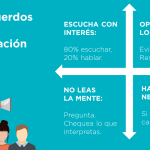 Comprende Los Cuatro Acuerdos para Transformar tu Vida