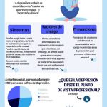 Comprendiendo la Depresión en Adultos: Causas y Soluciones