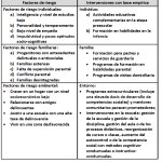 Conexiones entre delincuencia personalidad e inteligencia