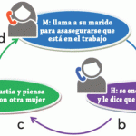 Conflicto de Paradigmas en la Psicología