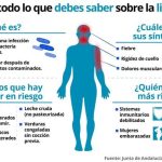 Conoce más sobre la listeriosis y sus efectos