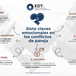 Consejos para Manejar Conflictos de Pareja Efectivamente