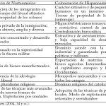 Contrastando el colonialismo y el imperialismo: claves para entenderlos