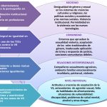 Contraste entre abuso y maltrato: una guía esencial