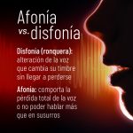 Contraste entre afonía y disfonía: ¿en qué se diferencian?