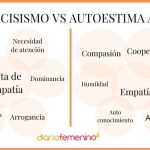 Contraste entre la autoestima auténtica y el narcisismo