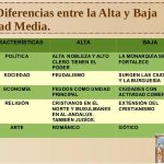 Contrastes entre Alta y Baja Edad Media