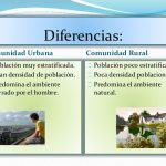 Contrastes entre la vida rural y urbana