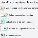 Convertir Obligaciones en Desafíos Motivadores
