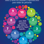 Derechos de Salud Sexual y Reproductiva