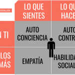 Desarrolla tu autoestima y habilidades sociales con inteligencia emocional