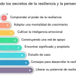 Desentraña los Secretos Ocultos del Estrés