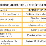 Diferencias entre dependencia emocional y amor saludable