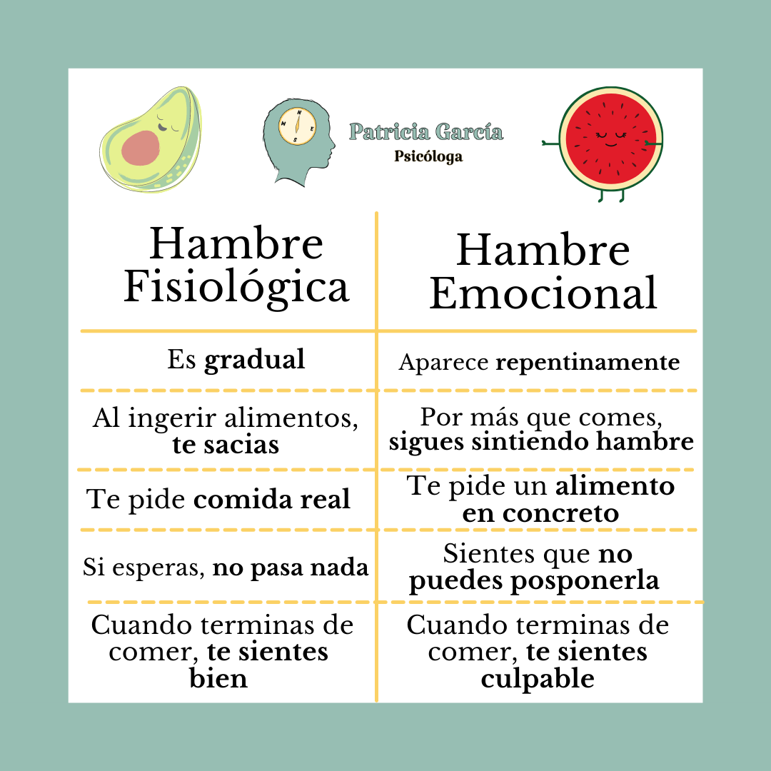Diferencias entre el hambre fisiológica y el hambre emocional
