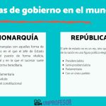 Diferentes Tipos de Gobierno en el Mundo