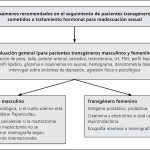 Dificultades para hallar psicólogos para trans mayores de 30 años