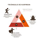 Dinámicas de poder en las relaciones de pareja
