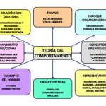 Dinámicas del Comportamiento Organizacional: Estrategias y Perspectivas Clave