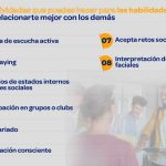 Dominio de habilidades sociales en el entorno laboral