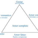 Dominio del Problema: Terapia de Pareja Efectiva