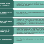 Dominio Emocional y Asertividad para Jóvenes