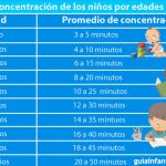 Duración óptima de concentración infantil por edad