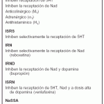 Efectos y usos del antidepresivo nefazodona