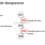 El Arte de Desaparecer Sin Rastro en el Mundo Digital