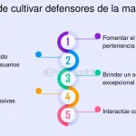 El Arte de la Paciencia para Obtener Grandes Recompensas