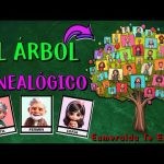 El arte de trazar tu árbol genealógico