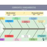 El Declive del Autor en la Literatura Moderna
