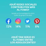 El FOMO te impide disfrutar tu tiempo libre
