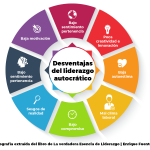 El impacto del liderazgo autoritario en organizaciones