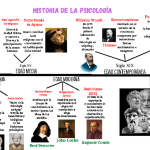 El Mecanismo del Siglo XVII en la Historia Psicológica